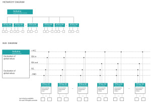 ATtiny bus diagram