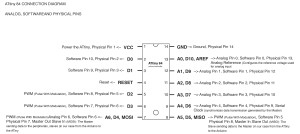 ATtiny pins