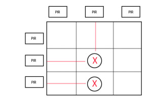 Grid2Object