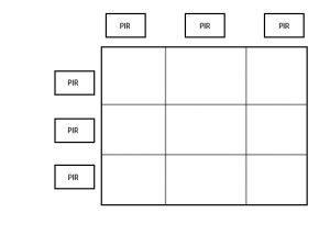 GridTemplate