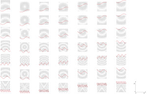 Design Space of wave patterns