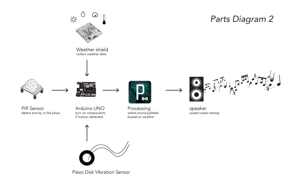 Parts Diagram 2