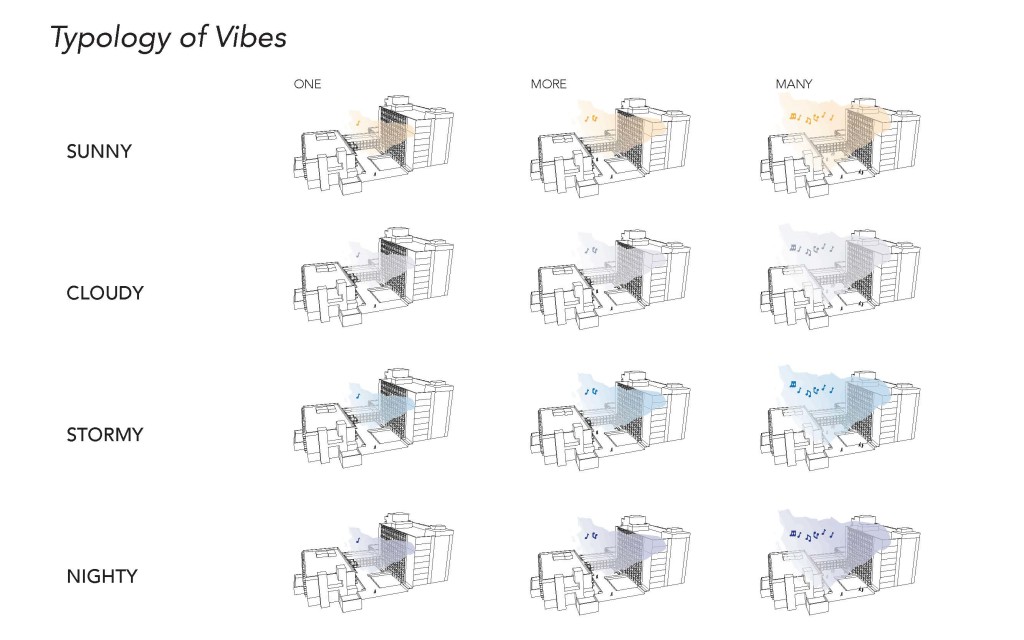 Typology of Vibes